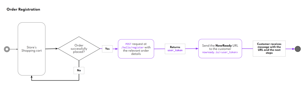 Overview  Bluedot Documentation